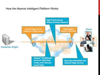 Akamai waf | PPTX