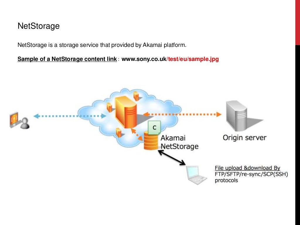 Akamai waf