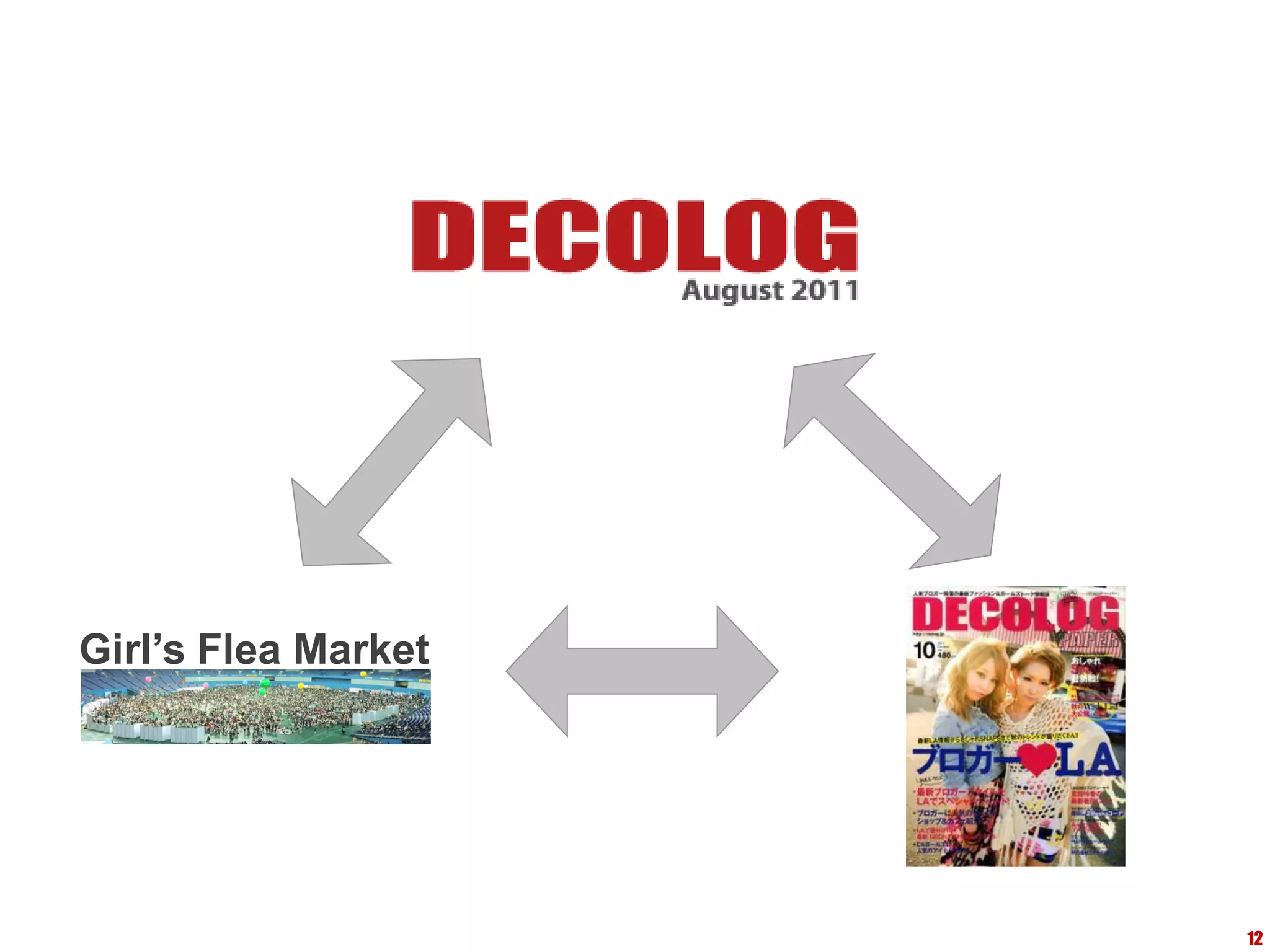 Girl’s Flea Market




                     12
 