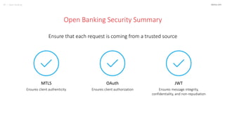 40 | Open Banking akana.com
Open Banking Security Summary
Ensure that each request is coming from a trusted source
OAuth
E...