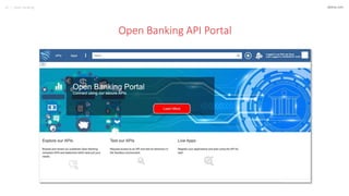 42 | Open Banking akana.com
Open Banking API Portal
 