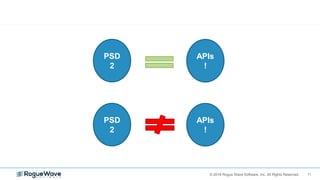 PSD2 & Open Banking: How to go from standards to implementation and ...