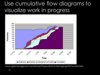 Use cumulative flow diagrams to
visualize work in progress
www.agilemanagement.net/Articles/Papers/BorConManagingwithCumulat.html
14
 