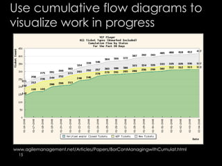 Use cumulative flow diagrams to
visualize work in progress
• www.agilemanagement.net/Articles/Pa
pers/BorConManagingwithCumulat.html
15
www.agilemanagement.net/Articles/Papers/BorConManagingwithCumulat.html
 