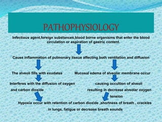 PATHOPHYSIOLOGY
Infectious agent,foreign substances,blood borne organisms that enter the blood
circulation or aspiration of gastric content.
Cause inflammation of pulmonary tissue affecting both ventilation and diffusion
The alveoli fills with exudates Mucosal edema of alveolar membrane occur
Interferes with the diffusion of oxygen causing occultion of alveoli
and carbon dioxide resulting in decrease alveolar oxygen
tension
Hypoxia occur with retention of carbon dioxide ,shortness of breath , crackles
in lungs, fatigue or decrease breath sounds
 