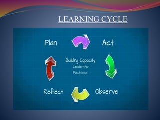 LEARNING CYCLE 
 