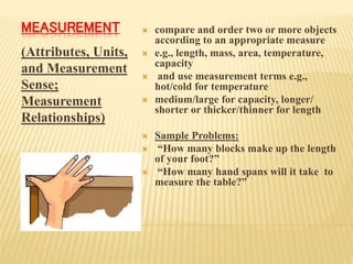 Akanksha curriculum math | PPTX