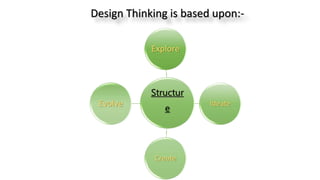 Patman Design Design Thinking through Padman | PPTX