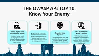 Api Shekla apidays Paris 2024 - Layered Approach of API Security Strategies and ...