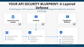 apidays Paris 2024 - Layered Approach of API Security Strategies and ...