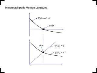 Intepretasi grafis Metode Langsung

f(x) = e-x - x
akar

akar

y1(x) = x
y2(x) = e-x

 