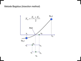 Metode Bagidua (bisection method)
xL
xU
f(xL)
f(xU)
xR
xL
xU
xL
xU
xR
Akar
xR
2
U
L
R
X
X
X


 