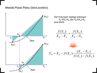 )
(
)
(
)
(
)
(
U
L
U
L
U
U
R
X
f
X
f
X
X
X
f
X
X




U
R
U
L
R
L
X
X
X
f
X
X
X
f



)
(
)
(
Metode Posisi Palsu (false position)
xL
xU
f(xL)
f(xU)
xR
Akar
f(xU)
xL xU
f(xL)
xR
Akar
Dari hubungan segitiga sebangun
XL-f(XL)-XR dan XR-f(XU)-XU,
bisa ditulis
 