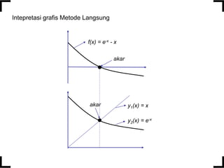 Intepretasi grafis Metode Langsung
f(x) = e-x - x
akar
y1(x) = x
y2(x) = e-x
akar
 