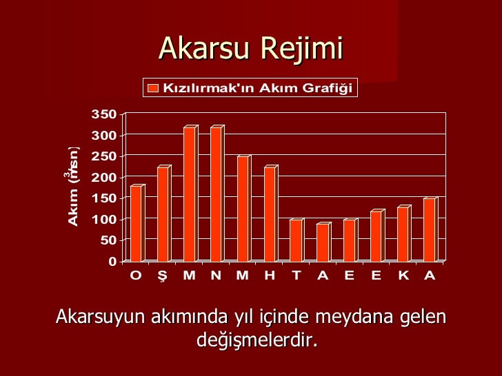 Halk Agzi Akarsu Yatagi