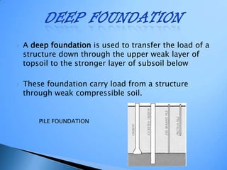 



A deep foundation is used to transfer the load of a
structure down through the upper weak layer of
topsoil to the stronger layer of subsoil below
These foundation carry load from a structure
through weak compressible soil.

PILE FOUNDATION

 
