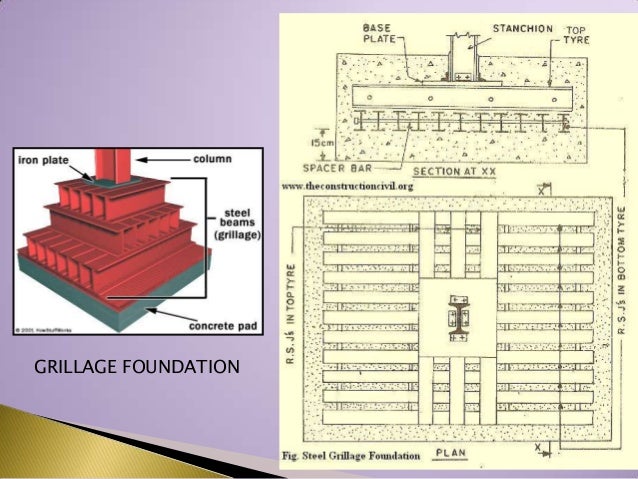 Raft Foundations