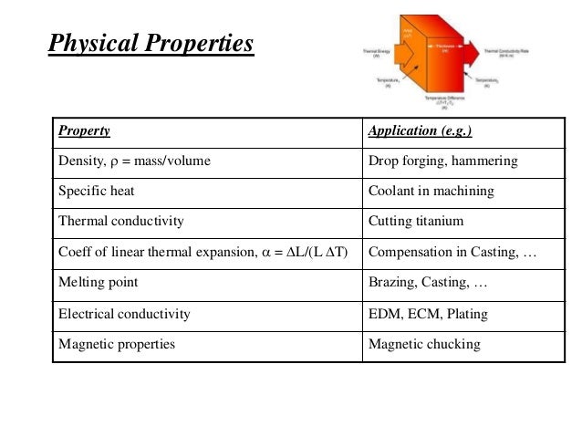 Electrical Conductivity Chemical Or Physical Property Electrical Conductivity Chemical Or Physical Property