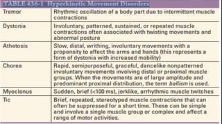 Hyperkinetic movement disorder including tremor,dystonias ,myoclonus ...