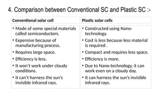 4. Comparison between Conventional SC and Plastic SC :-
Conventional solar cell
• Made of some special materials
called semiconductors.
• Expensive because of
manufacturing process.
• Requires large space.
• Efficiency is less.
• It won’t work under cloudy
conditions.
• It can’t harness the sun’s
invisible infrared rays.
Plastic solar cells
• Constructed using Nano-
technology.
• Cost is less because less material
is required .
• Compact and requires less space.
• Efficiency is more.
• Due to Nano-technology, it can
work even on a cloudy day.
• It can harness the sun’s invisible
infrared rays.
 