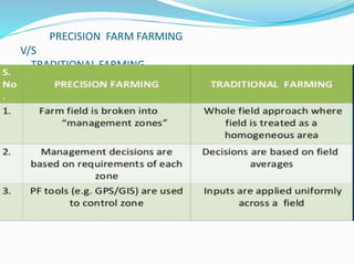PRECISION FARM FARMING
V/S
TRADITIONAL FARMING
 