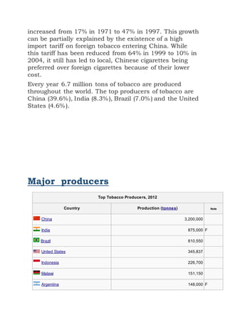 increased from 17% in 1971 to 47% in 1997. This growth
can be partially explained by the existence of a high
import tariff on foreign tobacco entering China. While
this tariff has been reduced from 64% in 1999 to 10% in
2004, it still has led to local, Chinese cigarettes being
preferred over foreign cigarettes because of their lower
cost.
Every year 6.7 million tons of tobacco are produced
throughout the world. The top producers of tobacco are
China (39.6%), India (8.3%), Brazil (7.0%) and the United
States (4.6%).
Major producers
Top Tobacco Producers, 2012
Country Production (tonnes) Note
China 3,200,000
India 875,000 F
Brazil 810,550
United States 345,837
Indonesia 226,700
Malawi 151,150
Argentina 148,000 F
 