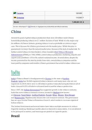 Tanzania 120,000
Zimbabwe 115,000 F
World 7,490,661.35 A
No note = official figure,F = FAO Estimate, A = Aggregate (may includeofficial, semiofficial or estimates).
Around the peak of global tobacco production there were 20 million rural Chinese
households producing tobacco on 2.1 million hectares of land. While it is the major crop
for millions of Chinese farmers, growing tobacco is not as profitable as cotton or sugar
cane. This is because the Chinese government sets the market price. While this price is
guaranteed, it is lower than the natural market price, because of the lack of market risk. To
further control tobacco in their borders, China founded aState Tobacco Monopoly
Administration (STMA) in 1982. STMA control tobacco production, marketing, imports and
exports and contributes 12% to the nation's national income. As noted above, despite the
income generated for the state by profits from state-owned tobacco companies and the
taxes paid by companies and retailers, China's government has acted to reduce tobacco use.
India's Tobacco Board is headquartered in Guntur in the state of Andhra
Pradesh. India has 96,865 registered tobacco farmers and many more who are not
registered. In 2010, there were 3,120 tobacco product manufacturing facilities in all of
India. Around 0.25% of India’s cultivated land is used for tobacco production.
Since 1947, the Indian Government has supported growth in the tobacco industry.
India has seven tobacco research centers, located in Madras (now known
as Chennai, Tamil Nadu), Andhra Pradesh, Punjab, Bihar, Mysore, West Bengal,
and Rajamundry. Rajahmundry houses the core research institute. The government
has set up a Central Tobacco Promotion Council, which works to increase exports of
Indian tobacco.
The Indian Government and several states have taken multiple measures to reduce
Cigarette smoking. Smoking in public places is banned in many states, it is not allowed
to be portrayed in movies, and warnings are posted on cigarette packs.
Brazil
 