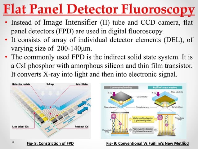 Flat Panel Digital Fluoroscopy by Akash Das | PPTX | Chemistry | Science