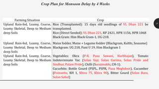 Crop Plan for Monsoon Delay by 4 Weeks
15
Farming Situation Crop
Upland Rain-fed, Loamy, Coarse,
Loamy Skeletal, Deep to Medium
deep Soils
Rice (Transplanted): 15 days old seedlings of VL Dhan 221 be
transplanted.
Rice (Direct Seeded): VL Dhan 221, RP 2421, HPR 1156, HPR 1068
Black Gram: Him Black Gram-1, UG-218.
Upland Rain-fed, Loamy, Coarse,
Loamy Skeletal, Deep to Medium
deep Soils
Maize fodder, Maize + Legume fodder (Blackgram, Kulthi, Seasame)
Blackgram: UG 218, Pant U 19, Him Blackgram 1
Upland Rain-fed, Loamy, Coarse,
Loamy Skeletal, Deep to Medium
deep Soils
Vegetables: Okra (P-8, Pusa Sawani, Harbhajan), Tomato
Indeterminate Var. (Solan Vajr, Solan Garima, Solan Pride and
Sindhur, Palam Pride), Chilli (Surajmukhi, CH-1).
Cucurbits: Bottle Gourd (PSPL, PSPR, Pusa Meghdoot), Cucumber
(Poinsette, KH 1, Khira 75, Khira 90), Bitter Gourd (Solan Hara,
Solan Safed)
 