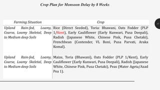 Crop Plan for Monsoon Delay by 8 Weeks
17
Farming Situation Crop
Upland Rain-fed, Loamy,
Coarse, Loamy Skeletal, Deep
to Medium deep Soils
Rice (Direct Seeded), Toria: Bhawani, Oats Fodder (PLP
1/Kent), Early Cauliflower (Early Kunwari, Pusa Deepali),
Radish (Japanese White, Chinese Pink, Pusa Chetaki),
Frenchbean (Contender, VL Boni, Pusa Parvati, Araka
Komal).
Upland Rain-fed, Loamy,
Coarse, Loamy Skeletal, Deep
to Medium deep Soils
Maize, Toria (Bhawani), Oats Fodder (PLP 1/Kent), Early
Cauliflower (Early Kunwari, Pusa Deepali), Radish (Japanese
White, Chinese Pink, Pusa Chetaki), Peas (Mater Ageta/Azad
Pea 1).
 