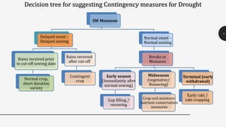 Decision tree for suggesting Contingency measures for Drought
4
SW Monsoon
Delayed onset –
Delayed sowing
Rains received prior
to cut-off sowing date
Normal crop,
short duration
variety
Rains received
after cut-off
Contingent
crop
Normal onset –
Normal sowing
Breaks in
Monsoon
Early season
(Immediately after
normal sowing)
Gap filling /
resowing
Midseason
(vegetative/
flowering)
Crop-soil moisture-
nutrient conservation
measures
Terminal (early
withdrawal)
Early rabi /
rabi cropping
 