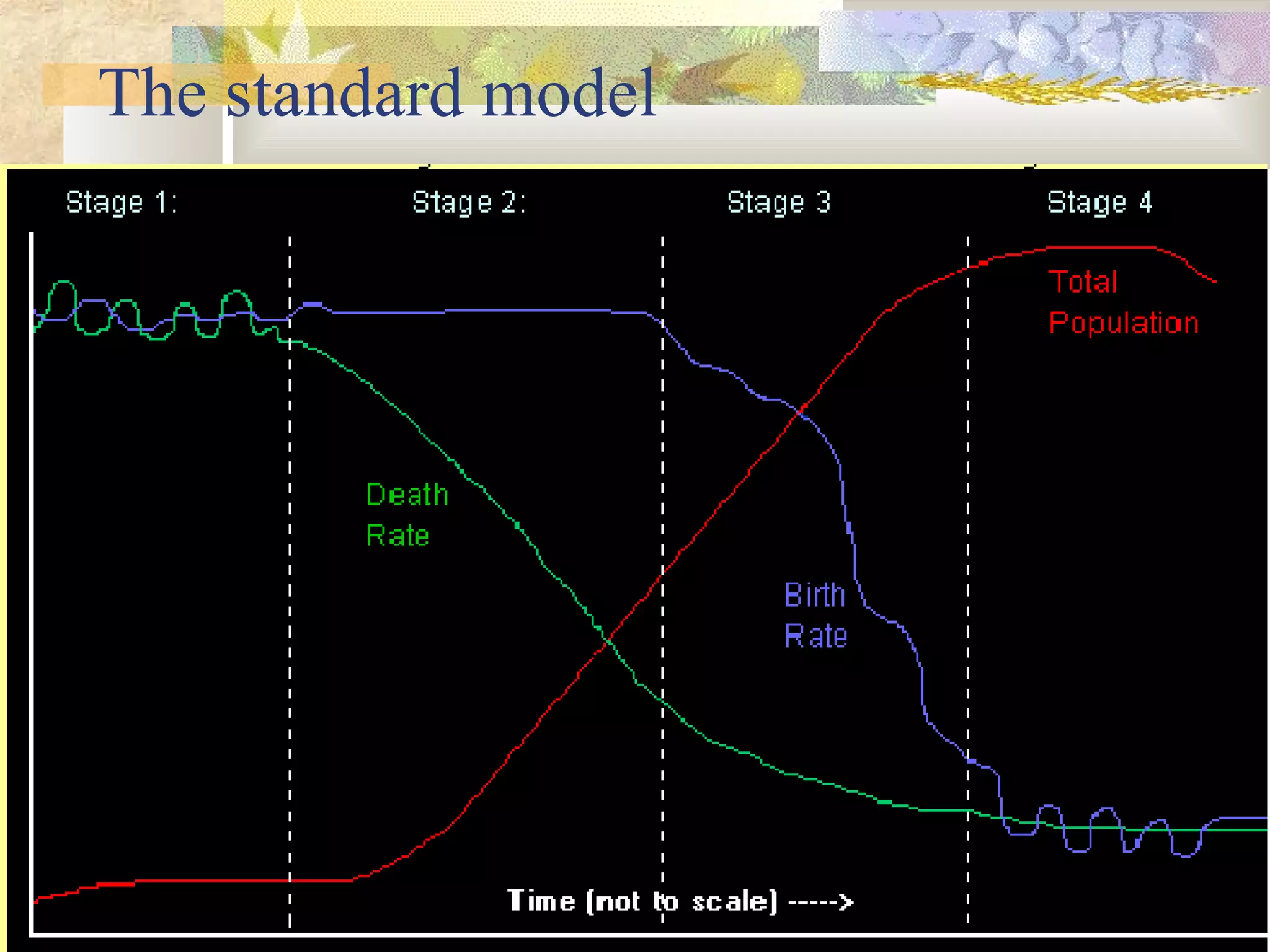 The standard model
 