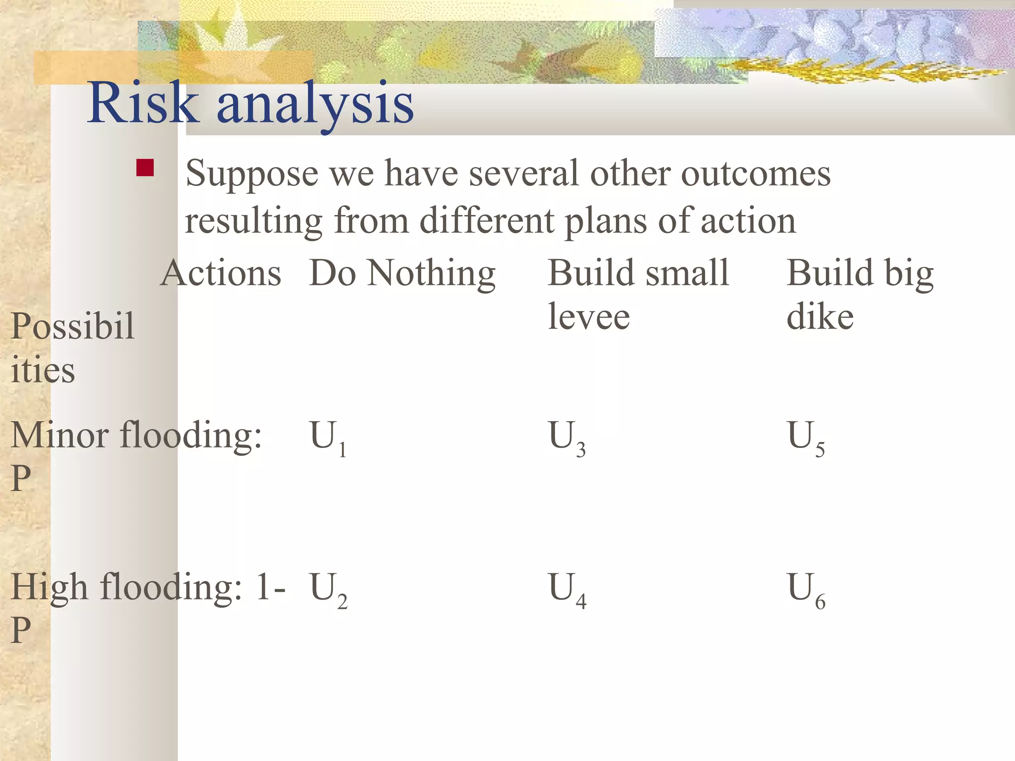 Risk analysis
 Suppose we have several other outcomes
resulting from different plans of action
Possibil
ities
Actions Do Nothing Build small
levee
Build big
dike
Minor flooding:
P
U1 U3 U5
High flooding: 1-
P
U2 U4 U6
 
