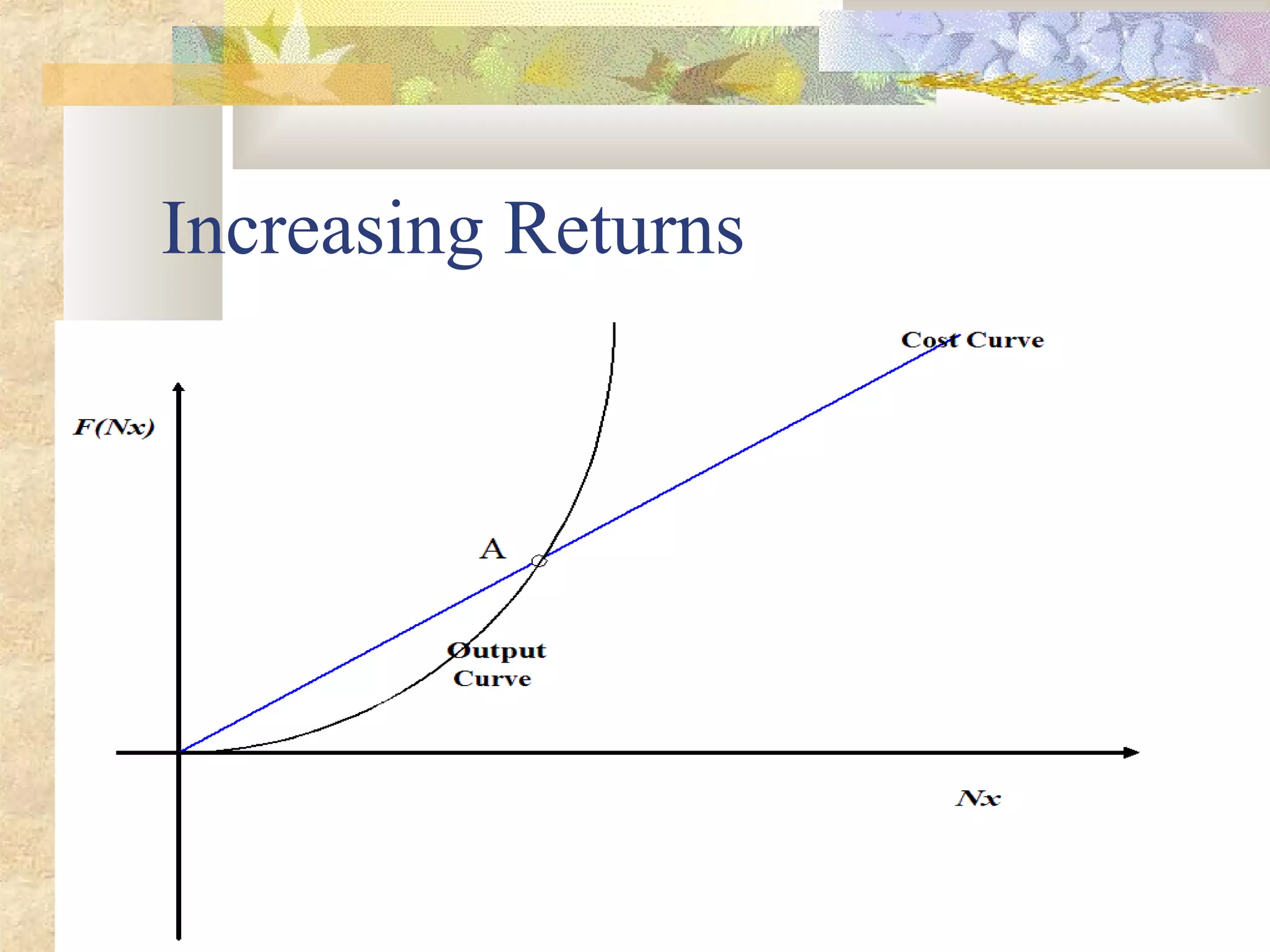 Increasing Returns
 
