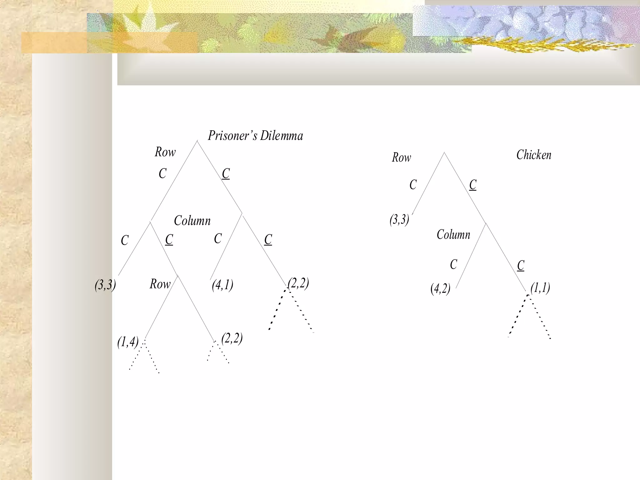 Row
Column
(3,3) (4,1) (2,2)
C
C C
C
Prisoner’s Dilemma
(1,4) (2,2)
Row
C C
Row
Column
(3,3)
(4,2) (1,1)
C C
C C
Chicken
 