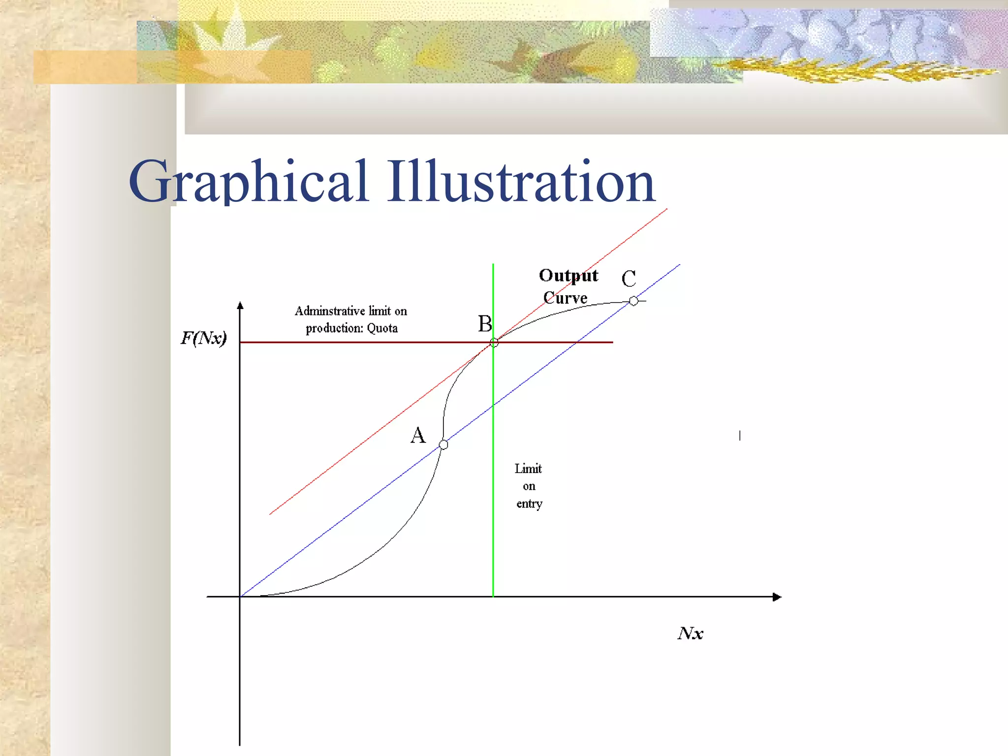 Graphical Illustration
 