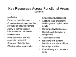Key Resources Across Functional Areas
(Selected)
Marketing
• Firm’s products/services
• Concentration of sales in a few
products or a few customers
• Ability to gather needed
information about markets
• Market share
• Product-service mix and
expansion potential
• Channels of distribution
• Effective sales organization
Financial and Accounting
• Ability to raise short-term
and long-term capital; debt-
equity
• Corporate-level resources
• Cost of capital relative to
competitors
• Tax considerations
• Relations with owners,
investors, and stockholders
• Leverage position
• Cost of entry and barriers to
entry
 