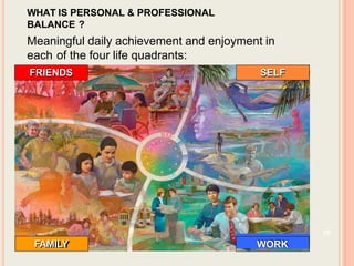 Balance Between Personal And Professional Life | PPTX