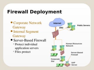 FIREWALL | PDF