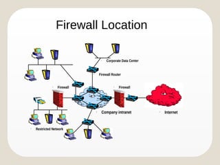 Firewall Router Map FIREWALL | PDF