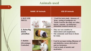 Animals used
5
NAME OF Animals USE OF Animals
1. RAT AND
MICES.
• Used For toxic study , bioassay of
drug , testing of analgesics etc.
• Tissue Used for the study are colon ,
uterus , ceacum , vas deference ,
abdominal stomach muscle etc.
2. Guine Pig
(Cavia
procellus)
• They are very sensitive to
Tuberculosis and anaphylaxis.
• The commonly used tissue is ileum
for study.
3. Rabbits
(Oryctolagus
Cuniculus)
• Used for pyrogen testing, Bioassay of
anti-diabetics, curare derivatives
and sex hormones.
• Used to study of meiotic and
mydriatics.
 