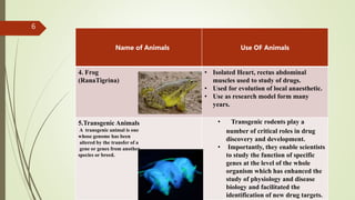 6
Name of Animals Use OF Animals
4. Frog
(RanaTigrina)
• Isolated Heart, rectus abdominal
muscles used to study of drugs.
• Used for evolution of local anaesthetic.
• Use as research model form many
years.
5.Transgenic Animals
A transgenic animal is one
whose genome has been
altered by the transfer of a
gene or genes from another
species or breed.
• Transgenic rodents play a
number of critical roles in drug
discovery and development.
• Importantly, they enable scientists
to study the function of specific
genes at the level of the whole
organism which has enhanced the
study of physiology and disease
biology and facilitated the
identification of new drug targets.
 