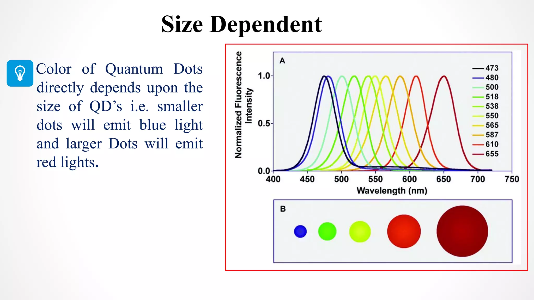 Quantum Dots PPT | PPTX