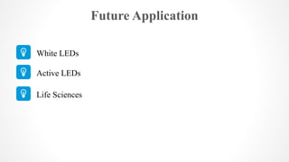 Future Application
White LEDs
Active LEDs
Life Sciences
 