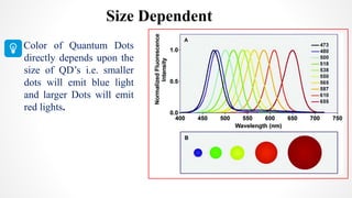 Color of Quantum Dots
directly depends upon the
size of QD’s i.e. smaller
dots will emit blue light
and larger Dots will emit
red lights.
Size Dependent
 