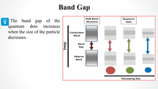 The band gap of the
quantum dots increases
when the size of the particle
decreases.
Band Gap
 