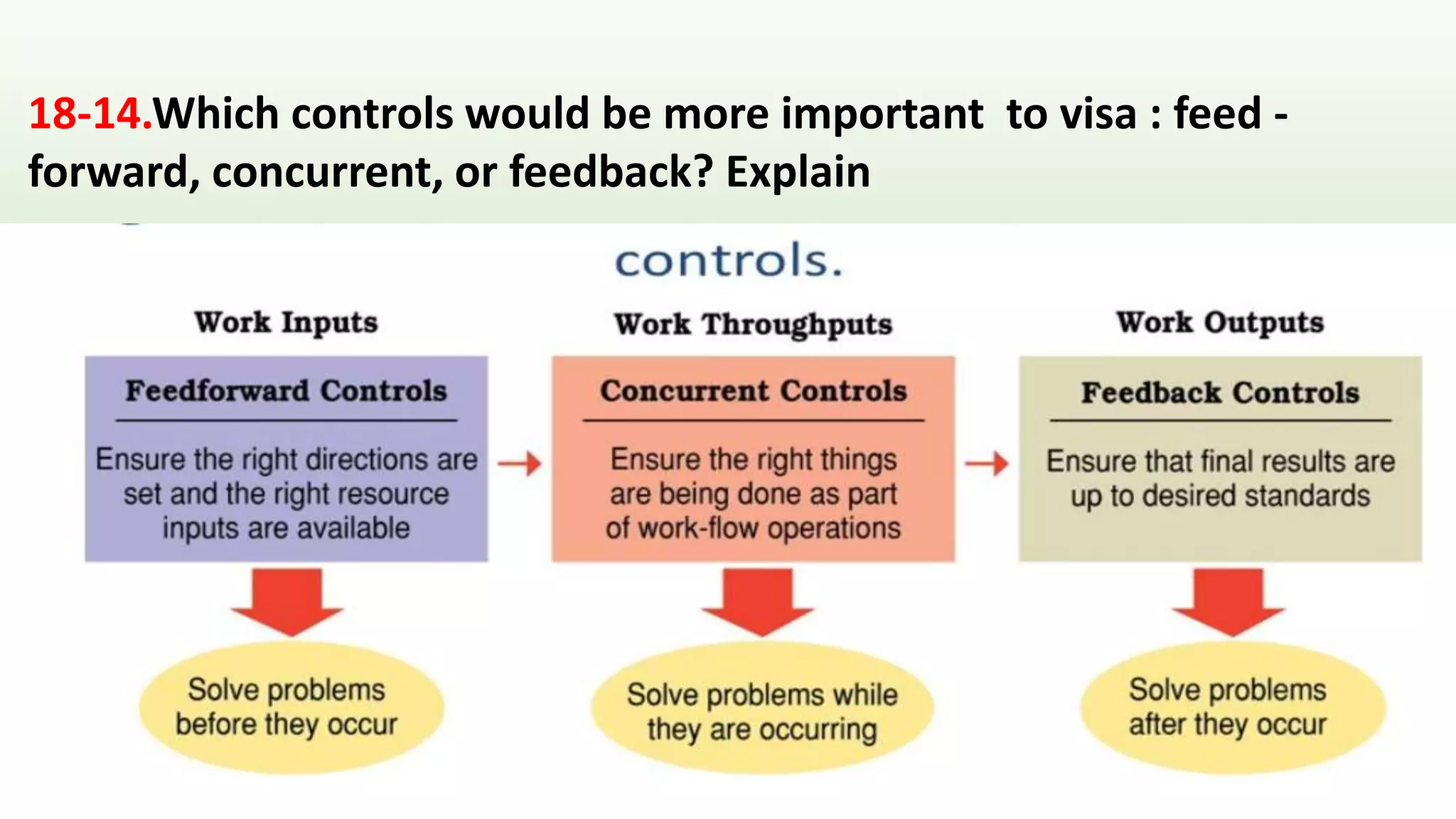 18-14.Which controls would be more important to visa : feed -
forward, concurrent, or feedback? Explain
 