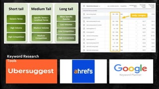 ON Page SEO Checklist | PPT