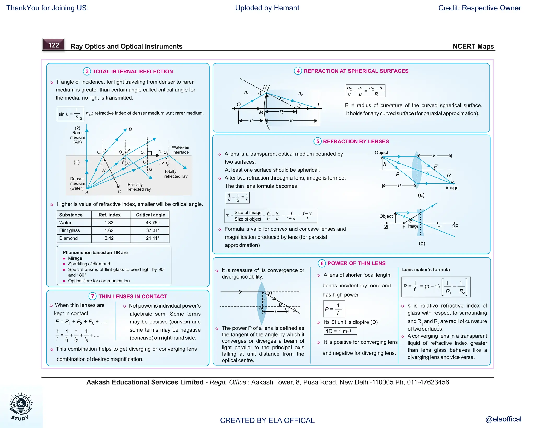 A@kash Physics NCERT Maps.pdf physics short notes physics short notes ...
