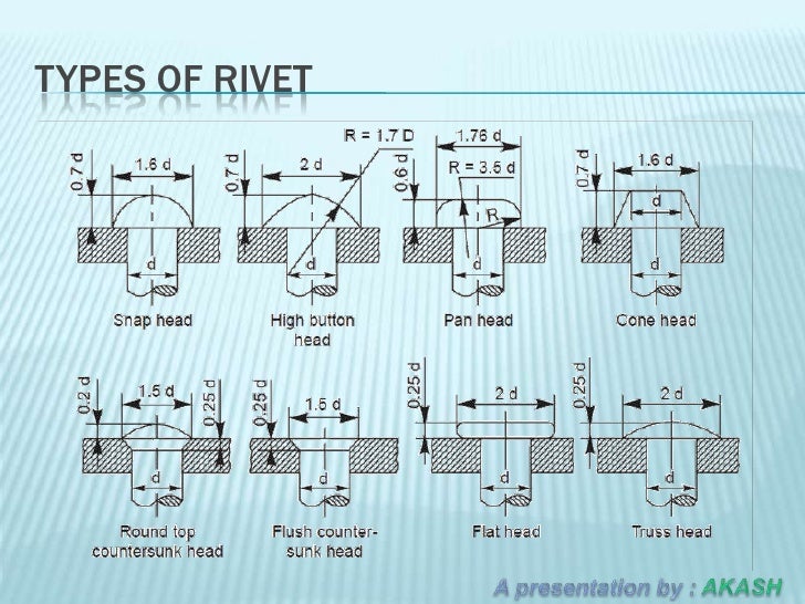 Failure Of Riveted Joints Ppt - DesaignHandbags Failure Of Riveted Joints Ppt - DesaignHandbags